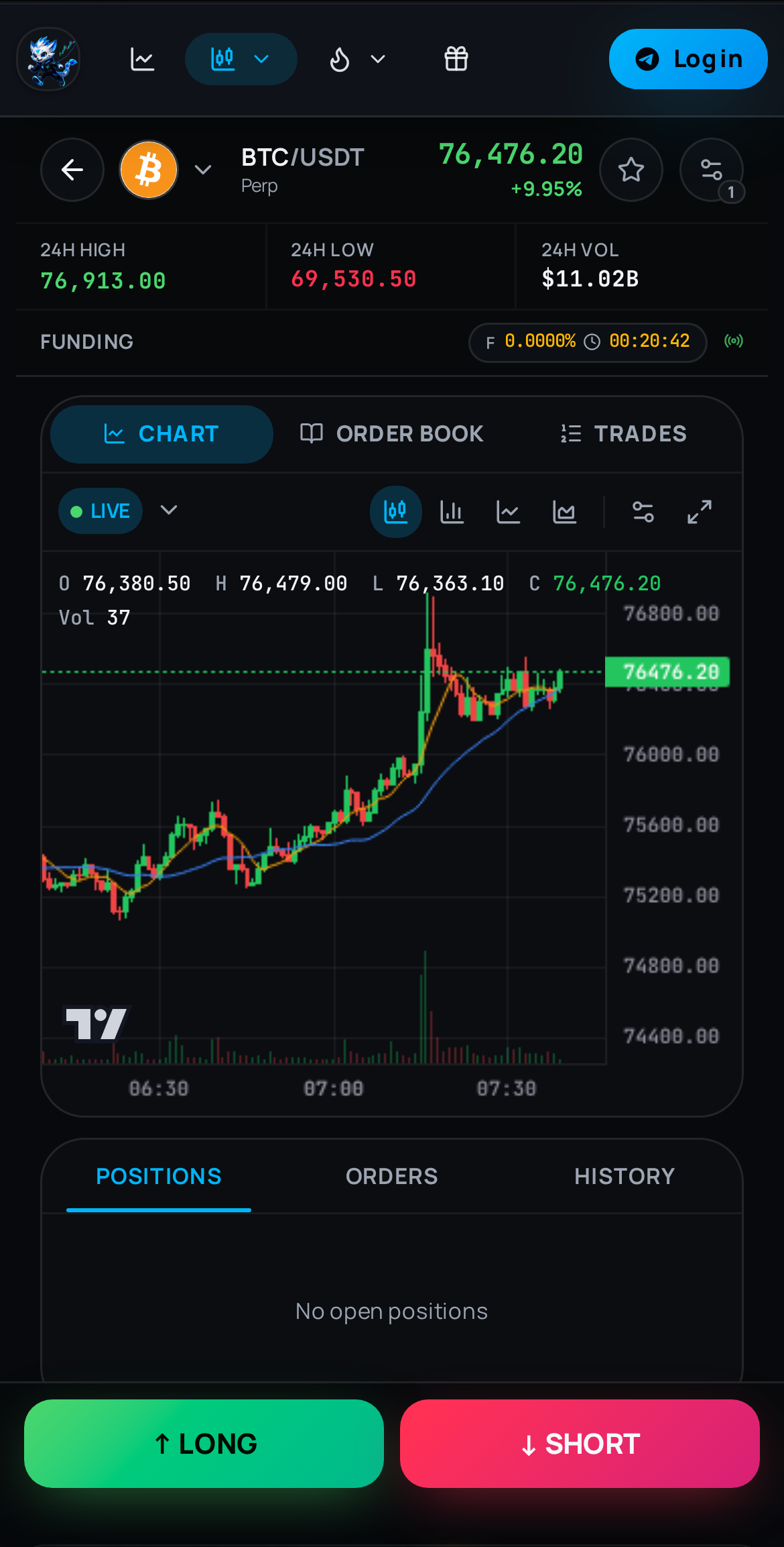 Tonly mobile trading screen